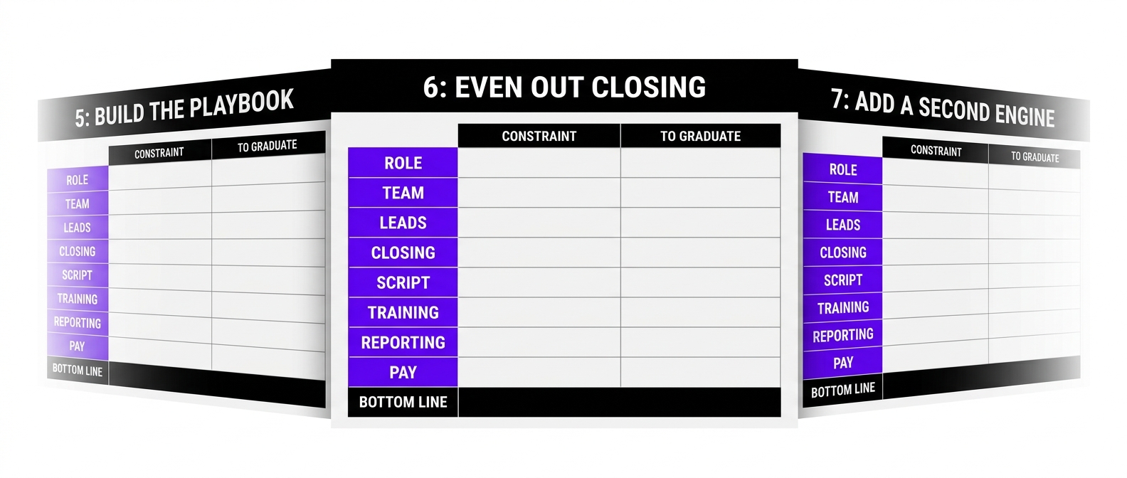 The Closing Scorecard -- Stage 6: Even Out Closing
